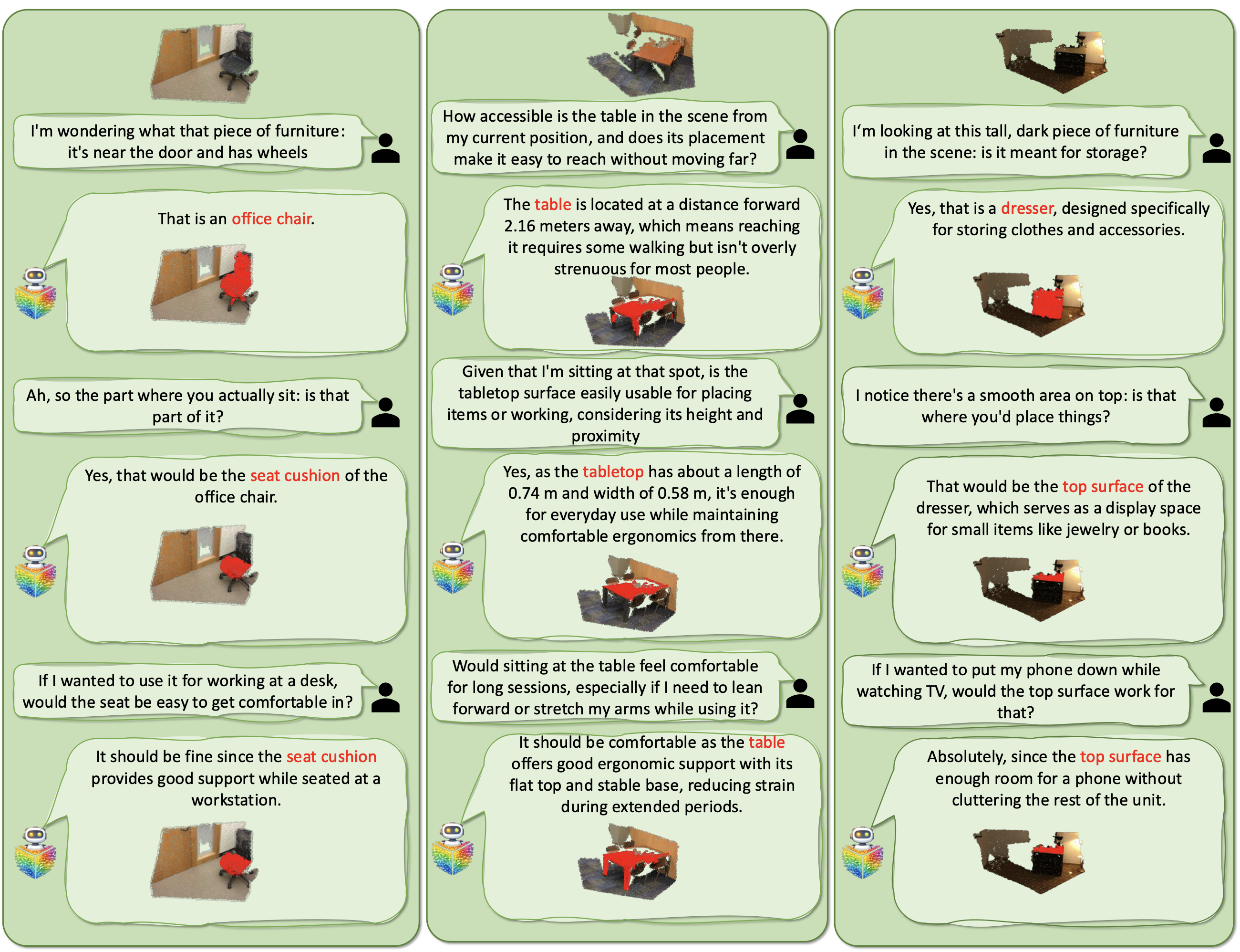 Multi-turn conversation examples: grounded dialogues that maintain context and shift focus from object to part level across turns.